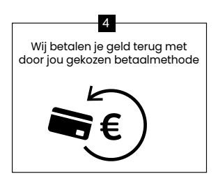 Stap 2-4: Wij betalen je geld terug met de door jou gekozen betaalmethode
